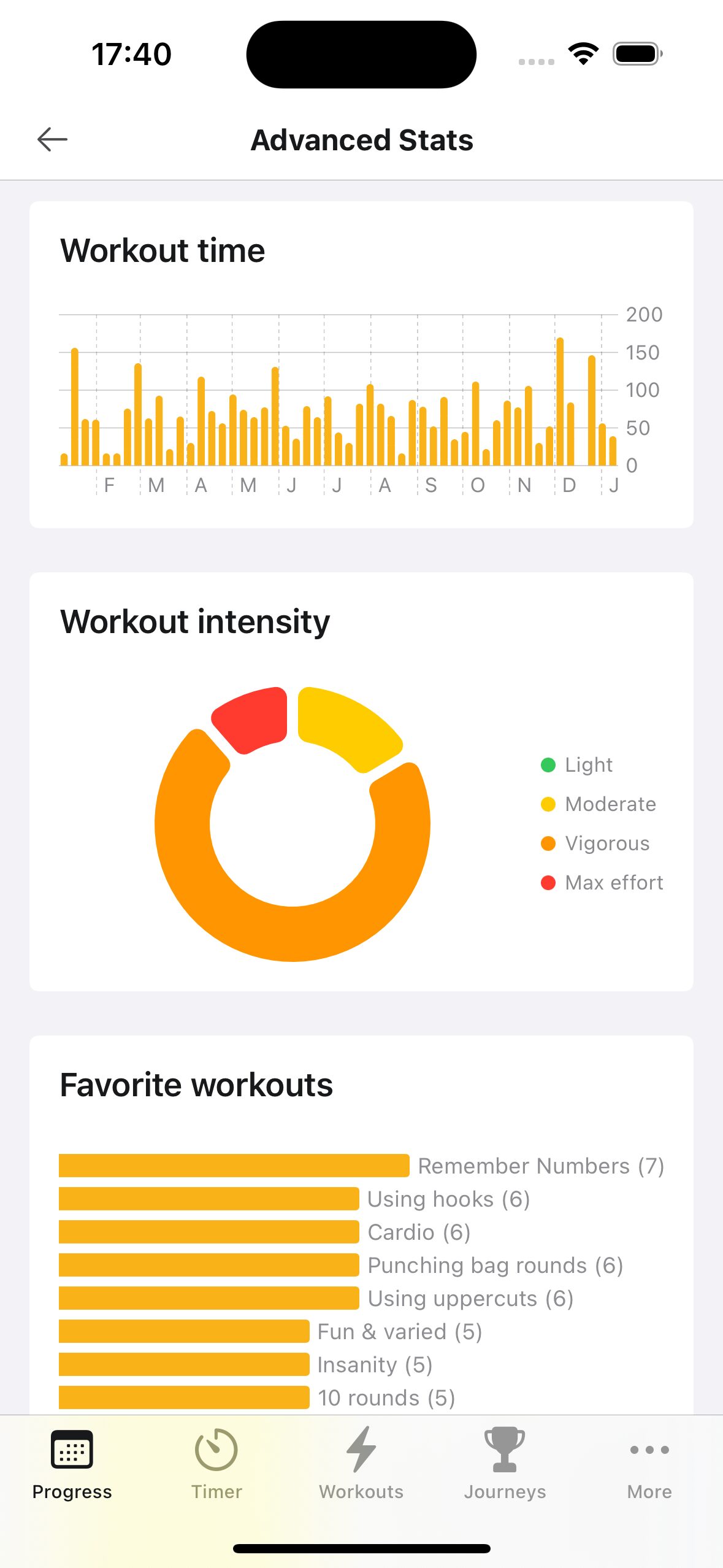 Boxing stats