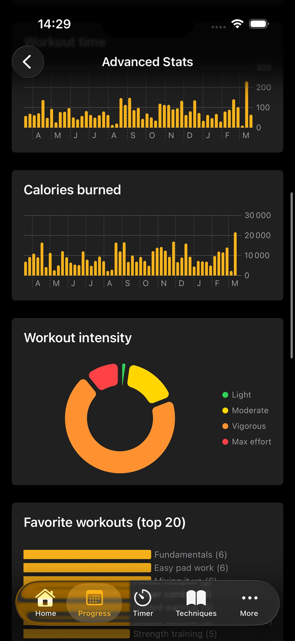 Boxing progress tracking in the app
